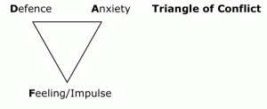 Triangle of Conflict