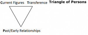 Triangle of Persons